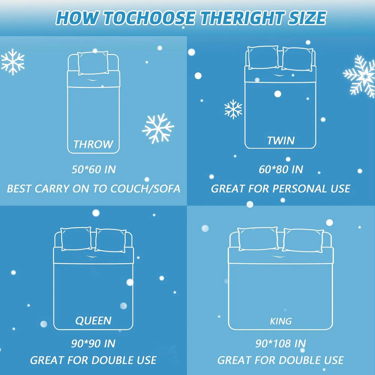 Diagram showing how to choose the right size for a throw, twin, queen, or king blanket.