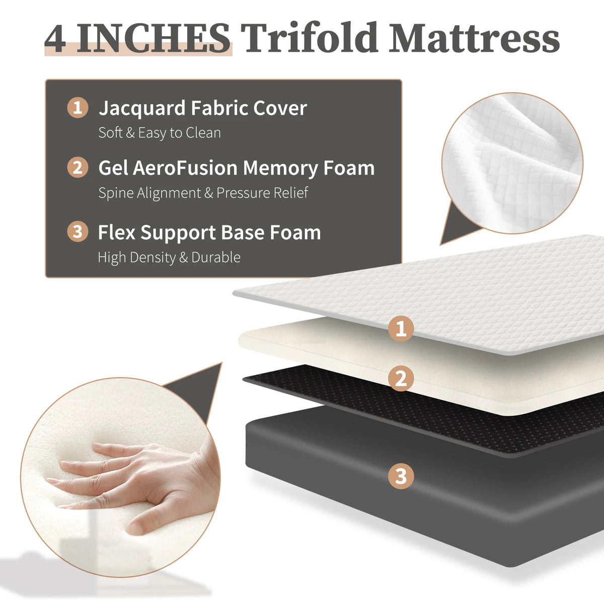 A four-inch trifold mattress shown disassembled, displaying its three layers: fabric cover, gel memory foam, and flex support