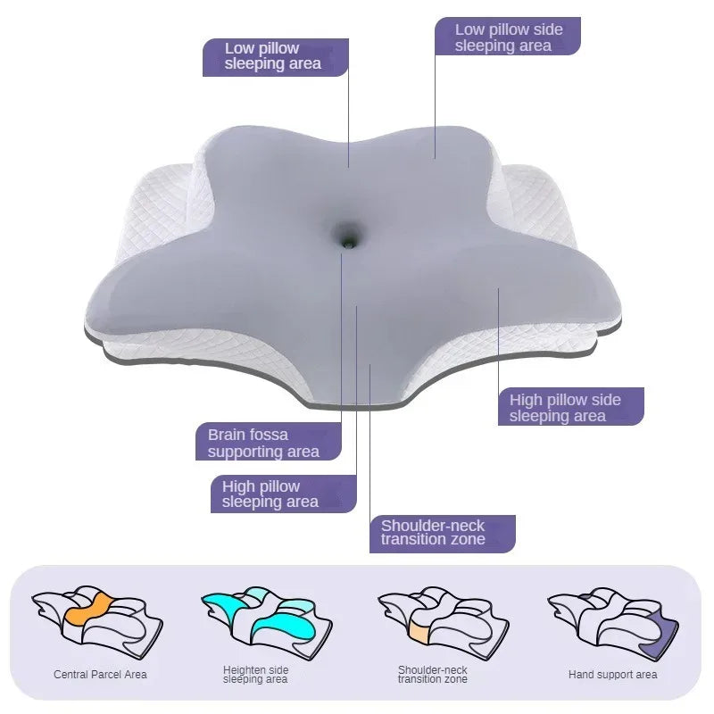A memory foam contour neck pillow showing various sleeping areas including low and high pillow zones and a shoulder-neck tran