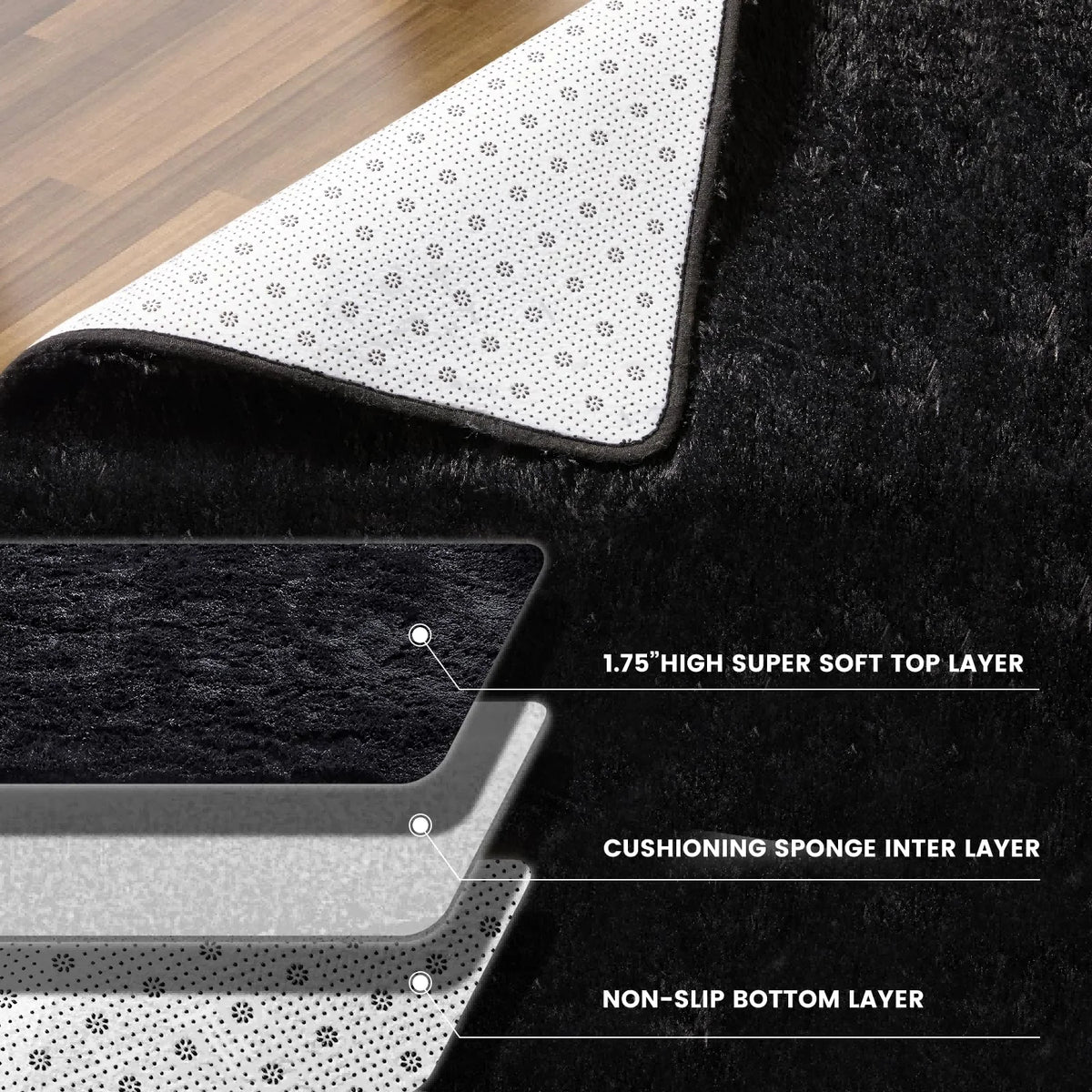 Cross-section view of a rug showing three layers: super soft top layer, cushioning sponge inter layer, and non-slip bottom la