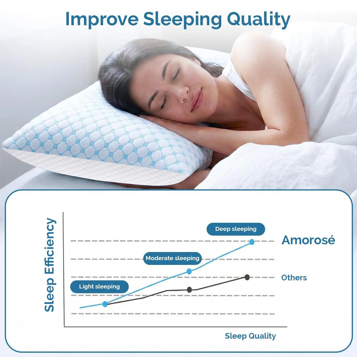 A woman sleeping comfortably on a pillow, illustrating improved sleep quality with a graph showing deep and light sleep level