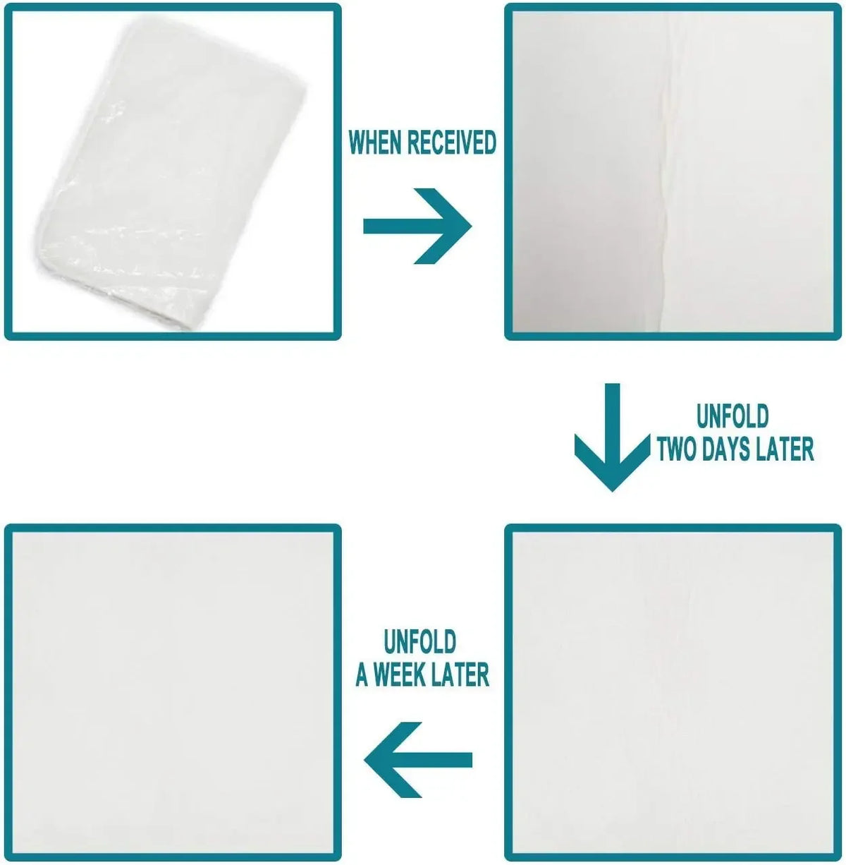 Diagram showing the process of unfolding a modern faux animal skin rug after receiving it and waiting two days or a week.