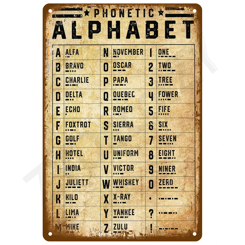 A vintage metal sign displaying the phonetic alphabet chart with letters and corresponding words.
