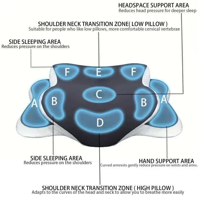 Ergonomic memory foam butterfly neck pillow showing various support zones for sleeping
