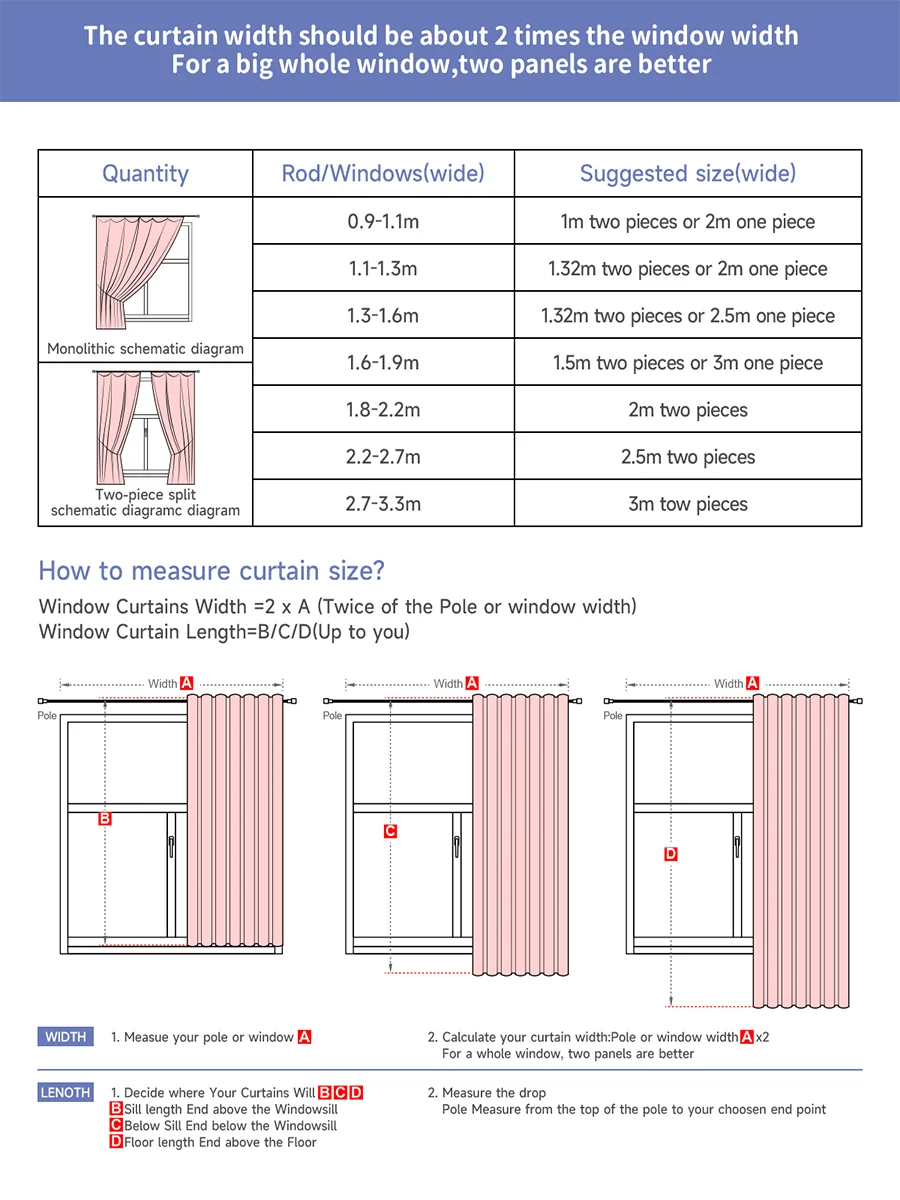 A diagram showing various curtain widths and quantities, along with instructions on how to measure for window curtains.
