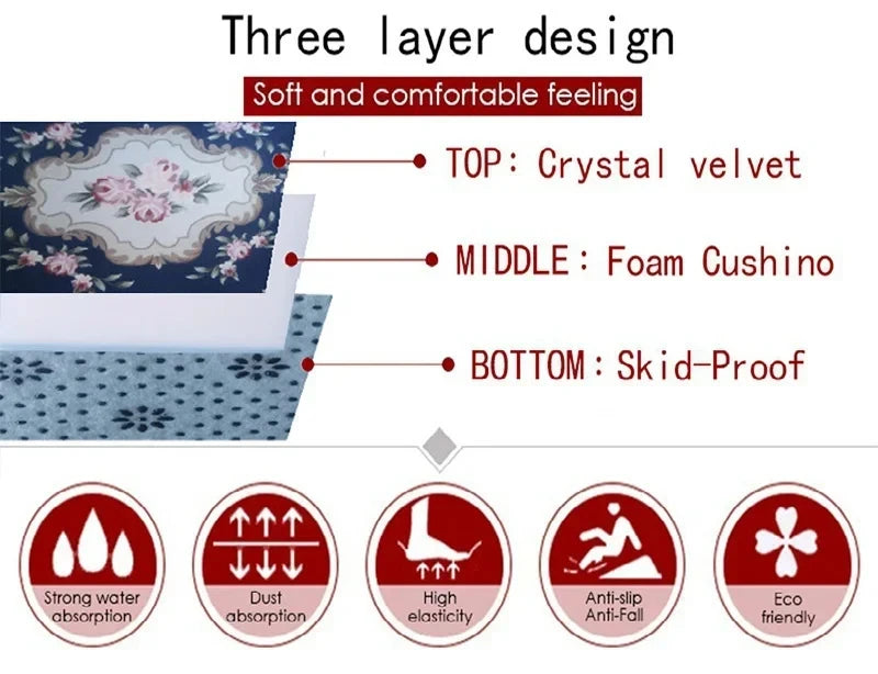 Three layer design showing top crystal velvet, middle foam cushiono, and bottom skid-proof layers.