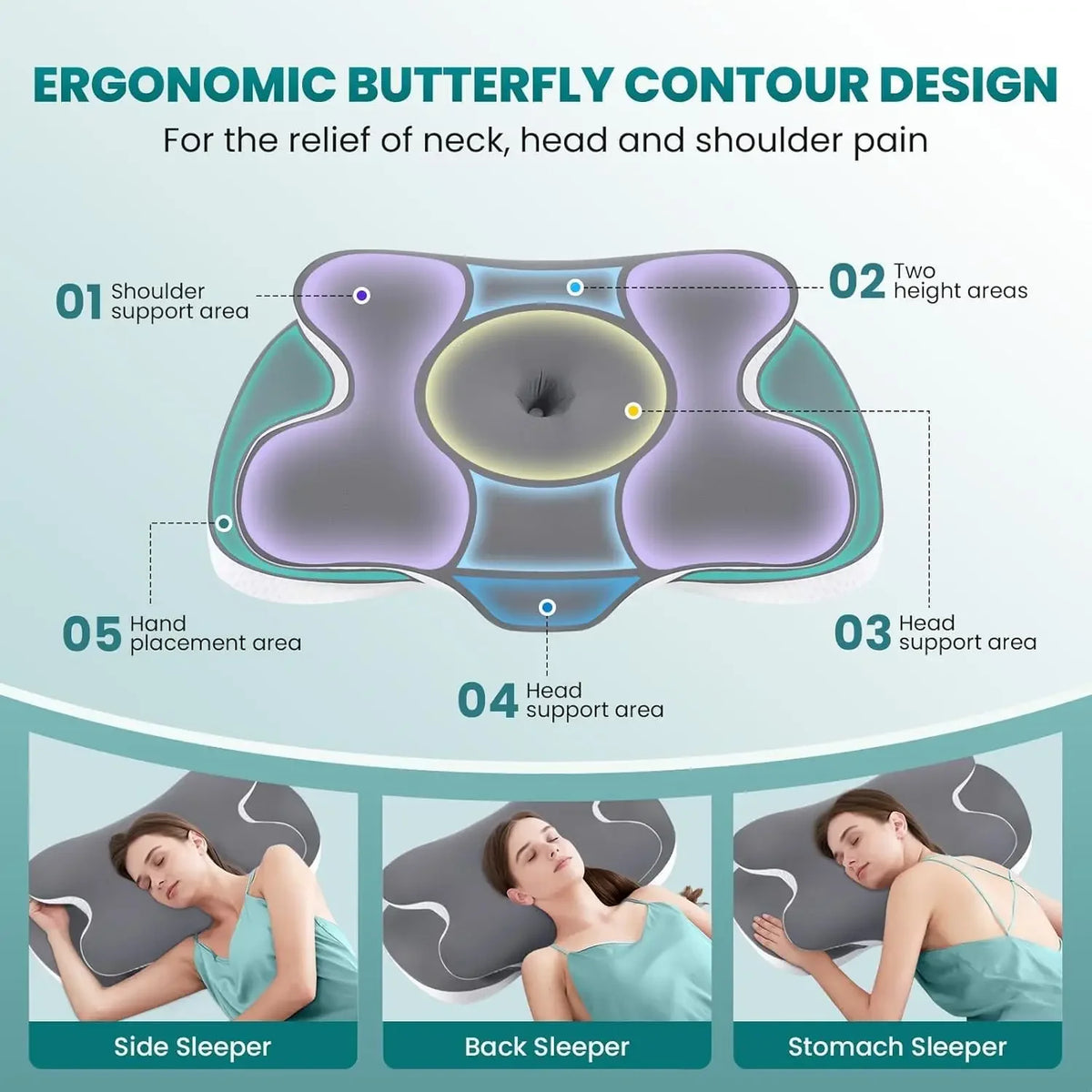 Diagram showing the contour design of an ergonomic butterfly neck pillow with five support areas for relief of pain.