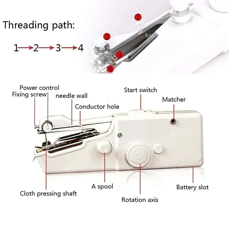 Diagram showing the threading path and various parts of a portable handheld sewing machine including the needle wall, conduct