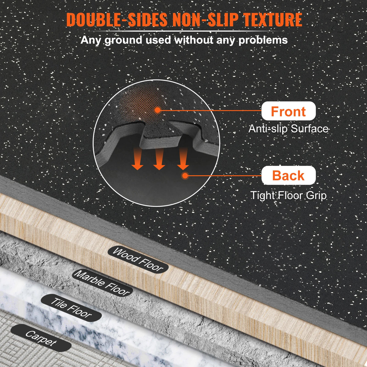 Close-up diagram showing the double-sided non-slip texture of a floor mat with anti-slip surface on the front and tight floor