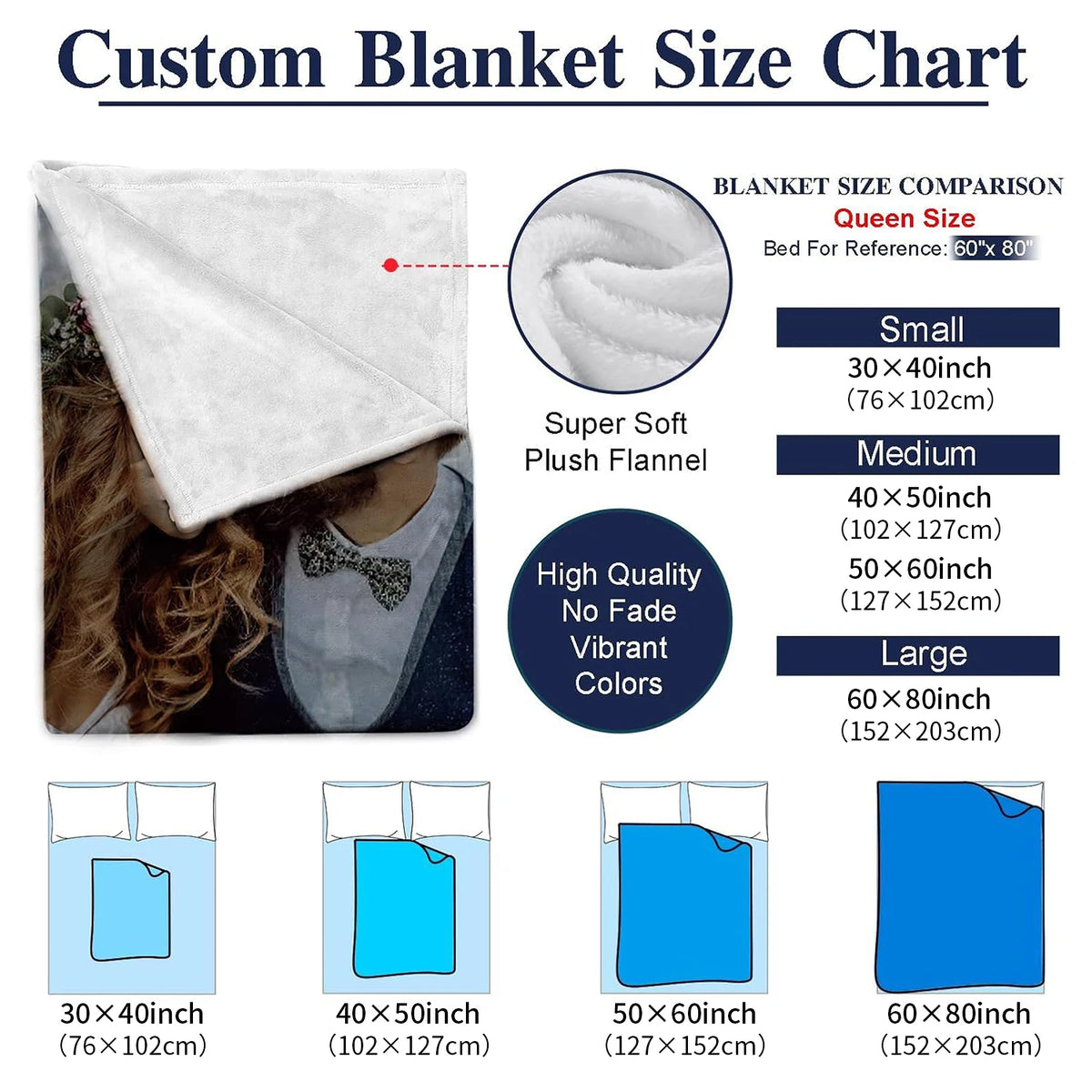 Size chart showing dimensions for small, medium, and large custom flannel blankets.