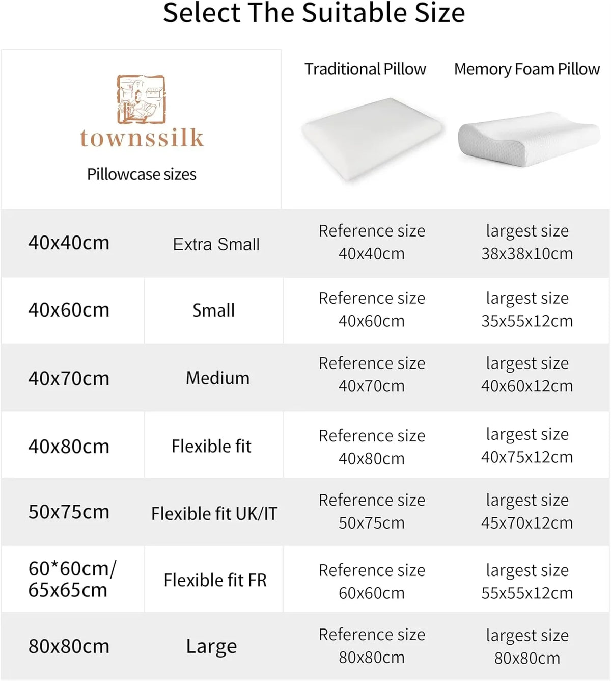 A table showing various pillowcase sizes and corresponding pillow options for a Townsend Silk product.