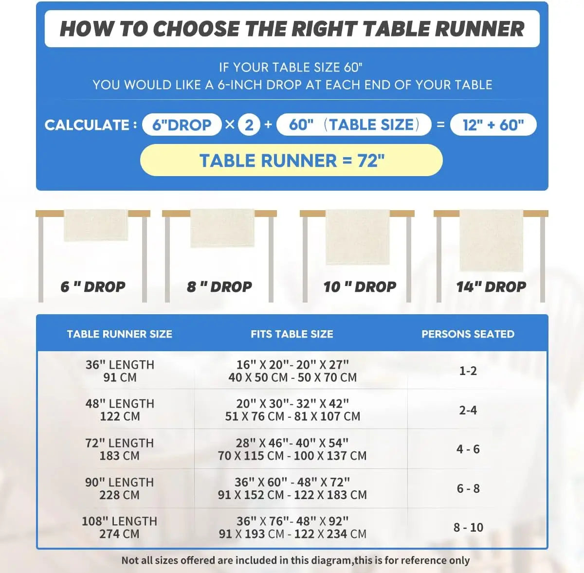 Diagram showing how to calculate the correct table runner size based on table size and desired drop.