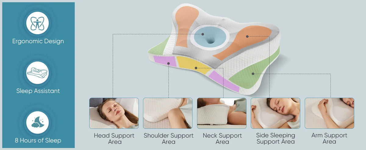 A white memory foam pillow with a cooling cover shown from multiple angles highlighting various support areas like head, shou