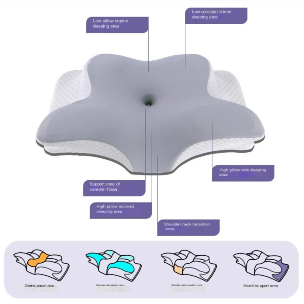 An ergonomic memory foam cervical pillow shown with various sleeping areas marked on the surface.