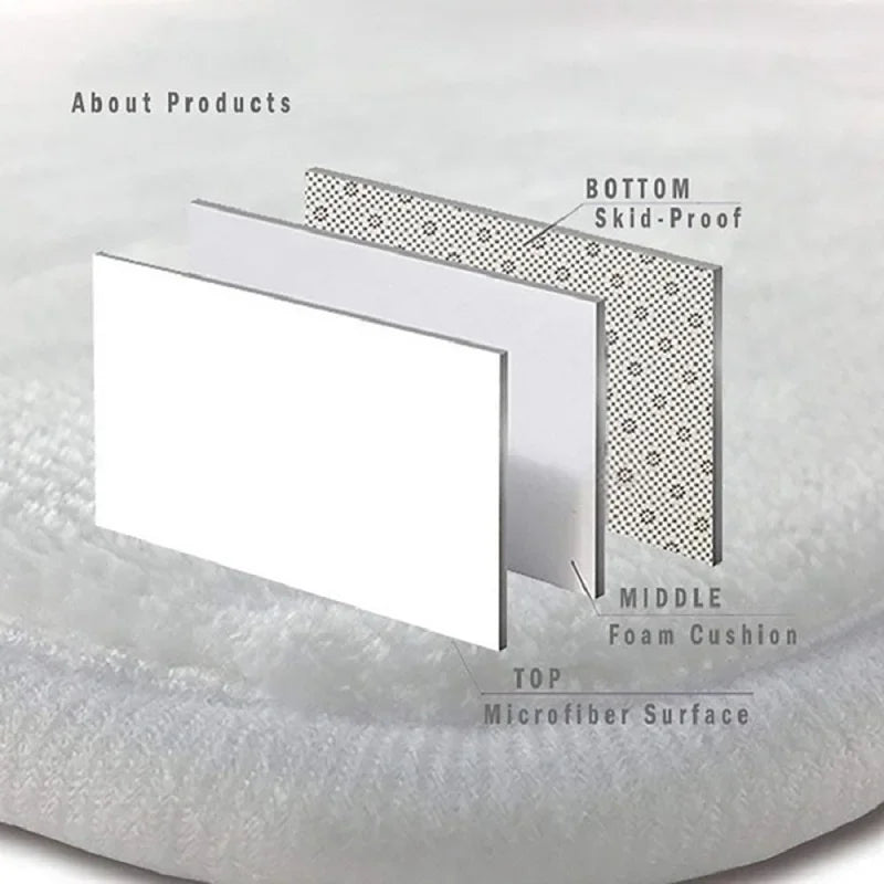 Cross-section diagram showing the layers of a gun-shaped rug including a microfiber surface, foam cushion, and skid-proof bot