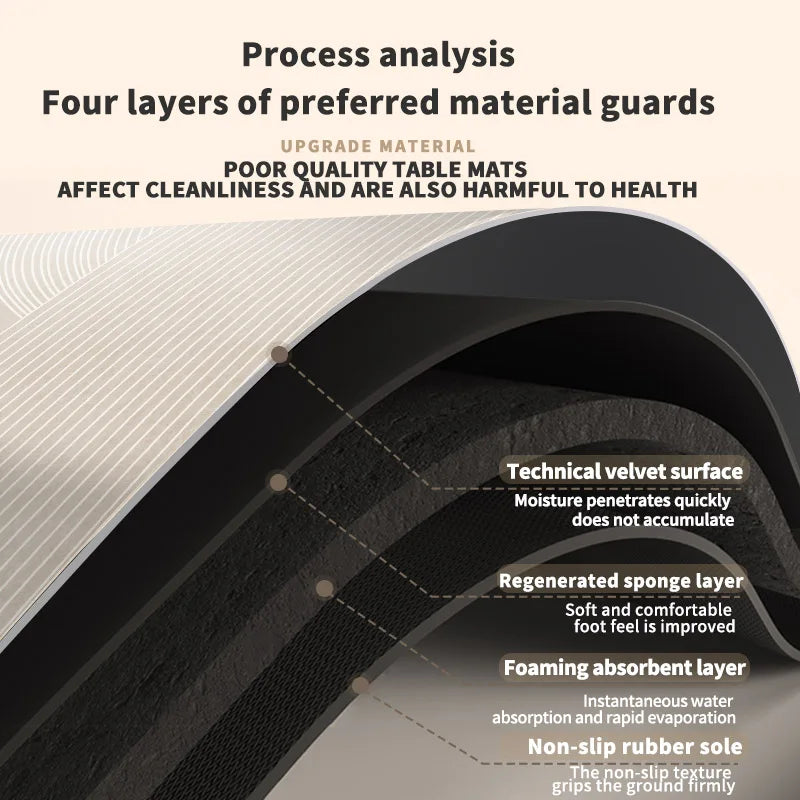 Diagram showing four layers of preferred material guards for a kitchen drain mat, detailing technical velvet, sponge, foaming