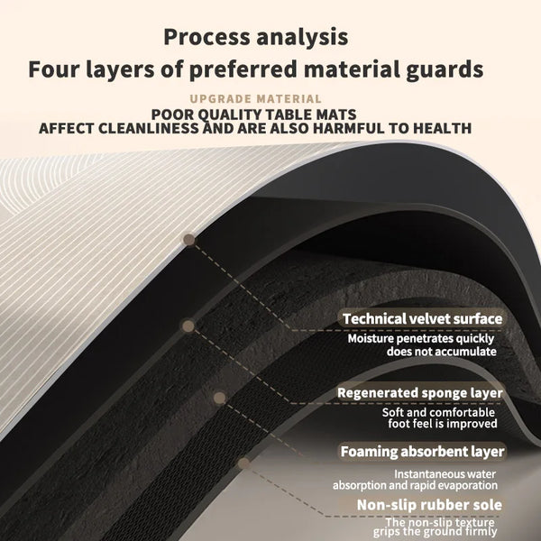 Diagram showing four layers of preferred material guards for a kitchen drain mat, detailing technical velvet, sponge, foaming