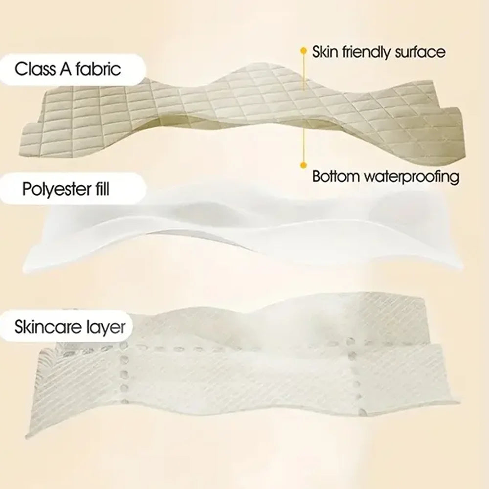 Cross-section diagram showing the layers of a thick waterproof mattress protector cover including Class A fabric, polyester f
