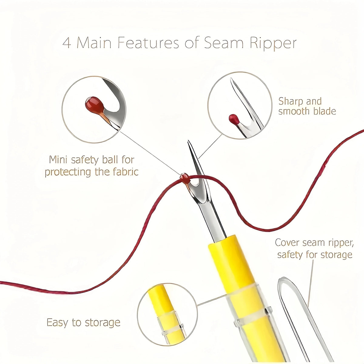 Diagram showing four main features of a seam ripper including a sharp blade, safety ball, and storage option.