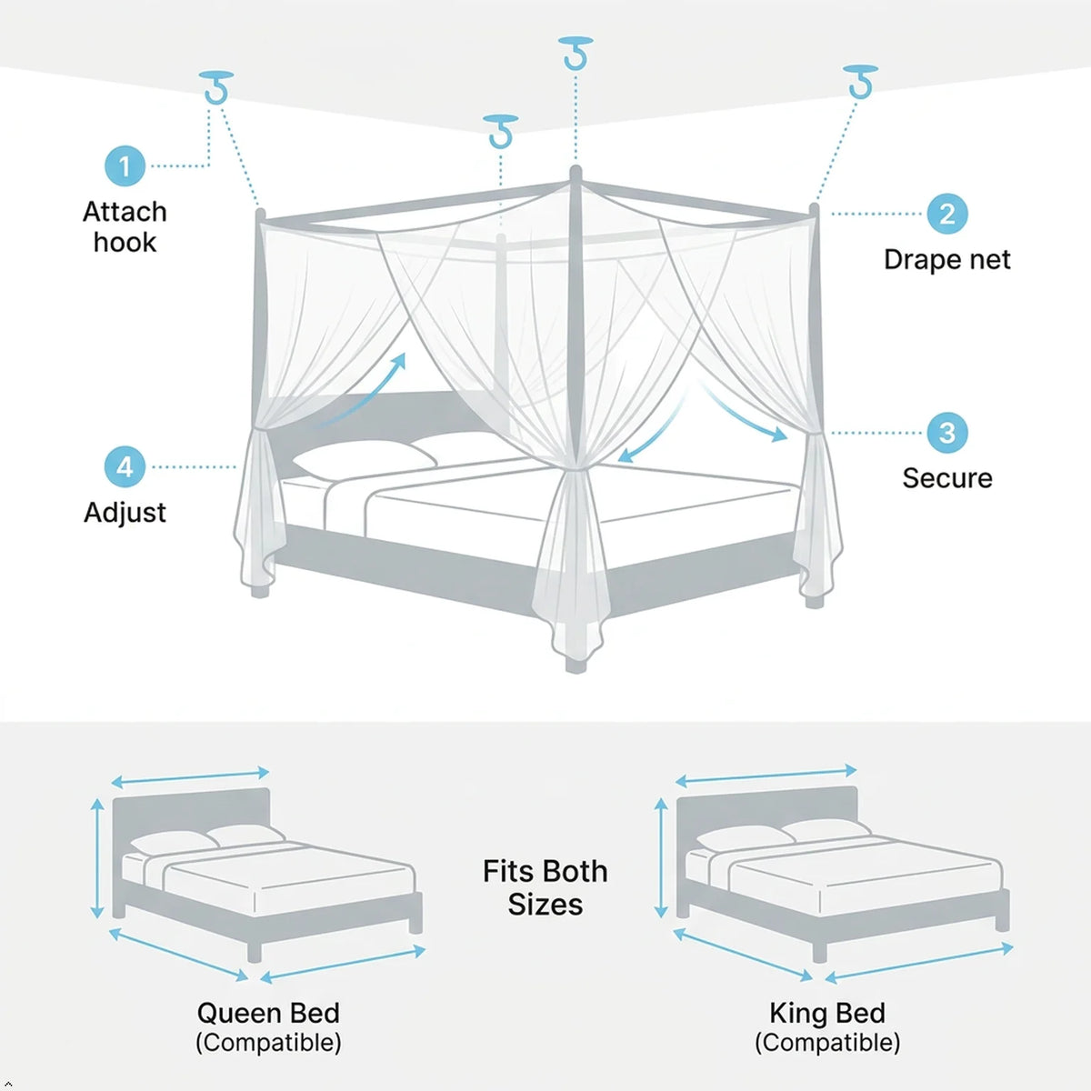 Diagram showing how to attach, drape, and secure a square mosquito net bed canopy for queen or king sized beds.