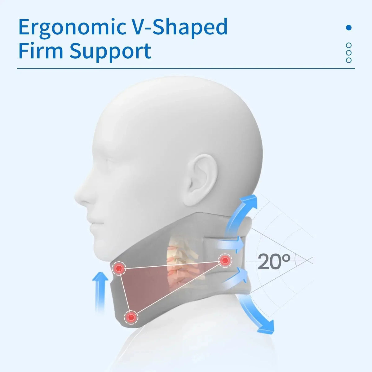 A diagram showing an ergonomic V-shaped firm support brace applied to a human head and neck, demonstrating a 20-degree angle.