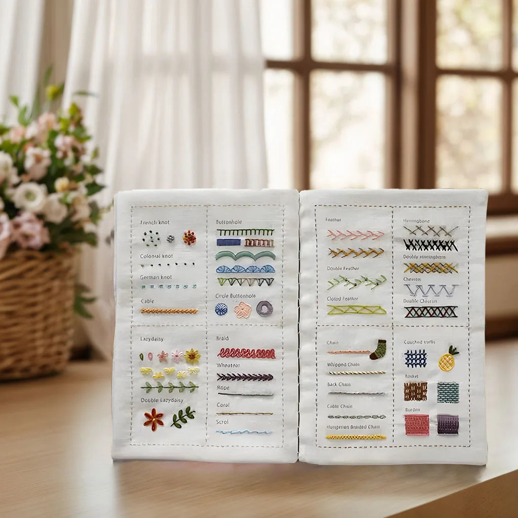 An open packet of hand embroidery threads and needles for a beginner's kit, showing various colored threads and knots.