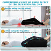 Comparison chart showing the effect of leg elevation pillows on compression and blood return in the legs.