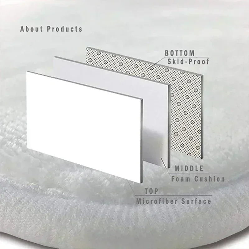Cross-section diagram showing layers of a carpet including a microfiber surface, foam cushion, and skid-proof bottom.