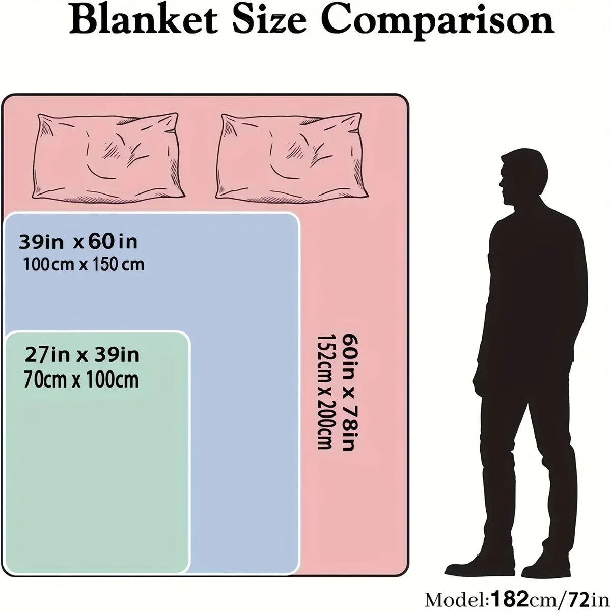 Comparison chart showing different sizes of blankets and a silhouette of a person.