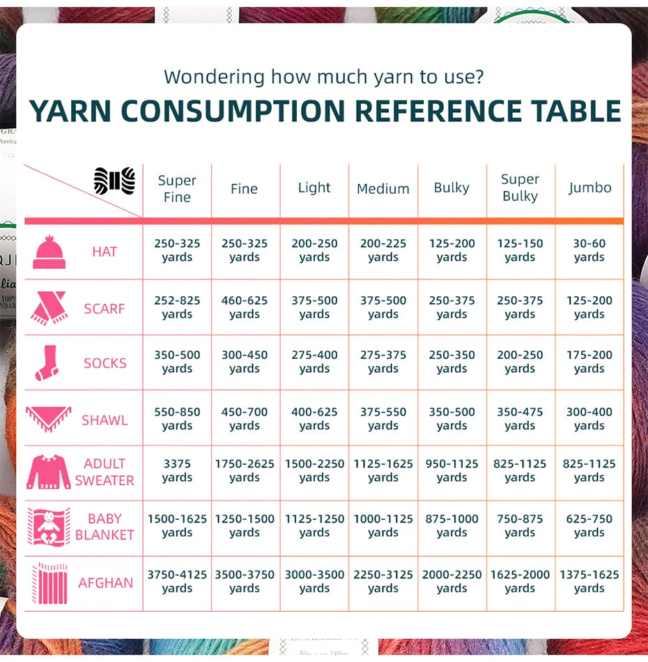 Reference table showing yarn consumption for various weights including Super Fine, Fine, Light, Medium, Bulky, Super Bulky, a