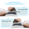 Ergonomic memory foam cervical pillow shown for low and high pillow sides