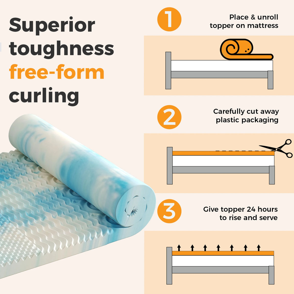 Diagram showing the process of applying a free-form curling topper onto a mattress for superior toughness.