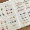 A close-up of a hand embroidery kit showing various stitches and thread types for adult learners.