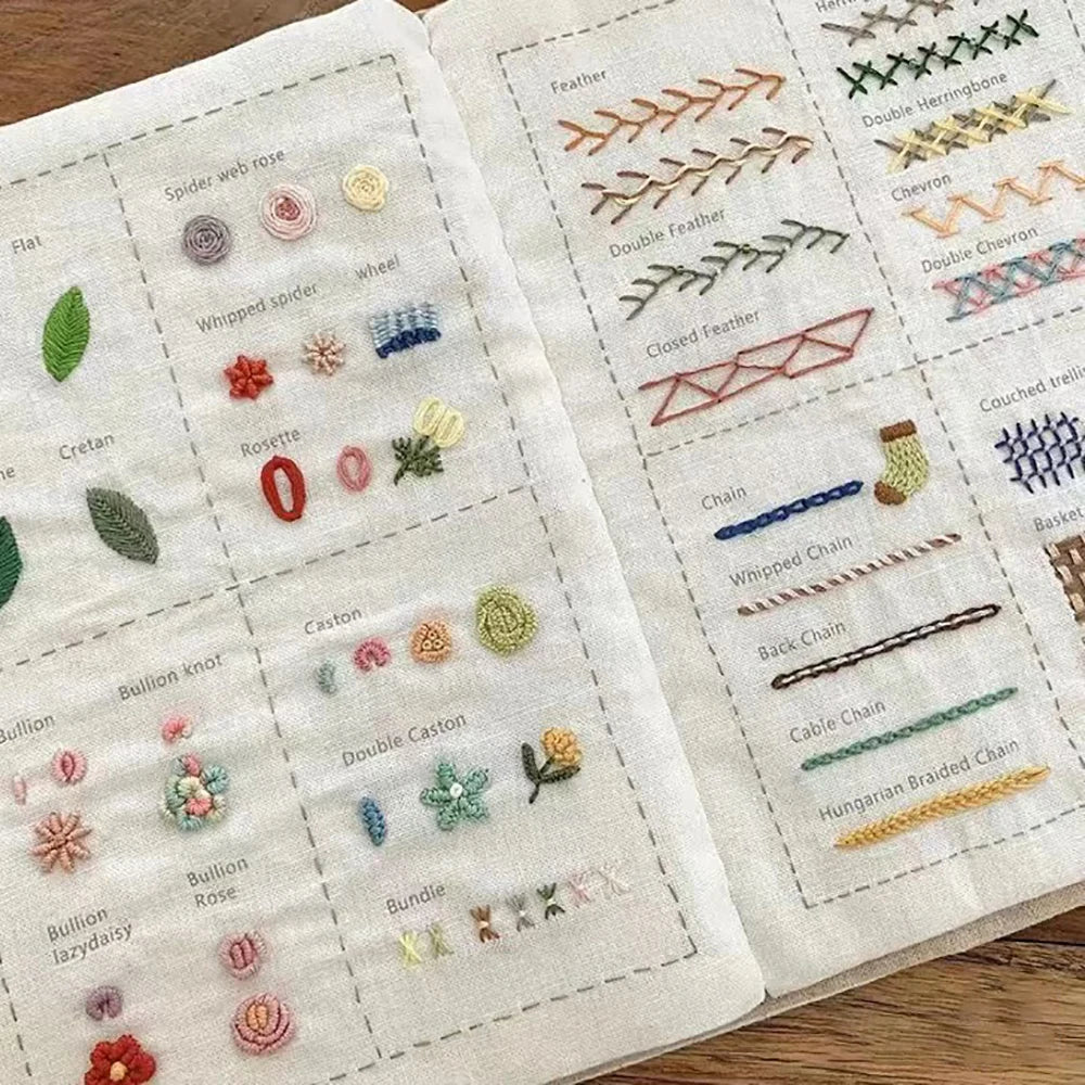 A close-up of a hand embroidery kit showing various stitches and thread types for adult learners.