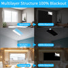 Various applications of multilayer blackout structures including bedroom windows, skylights, and touring car windows.