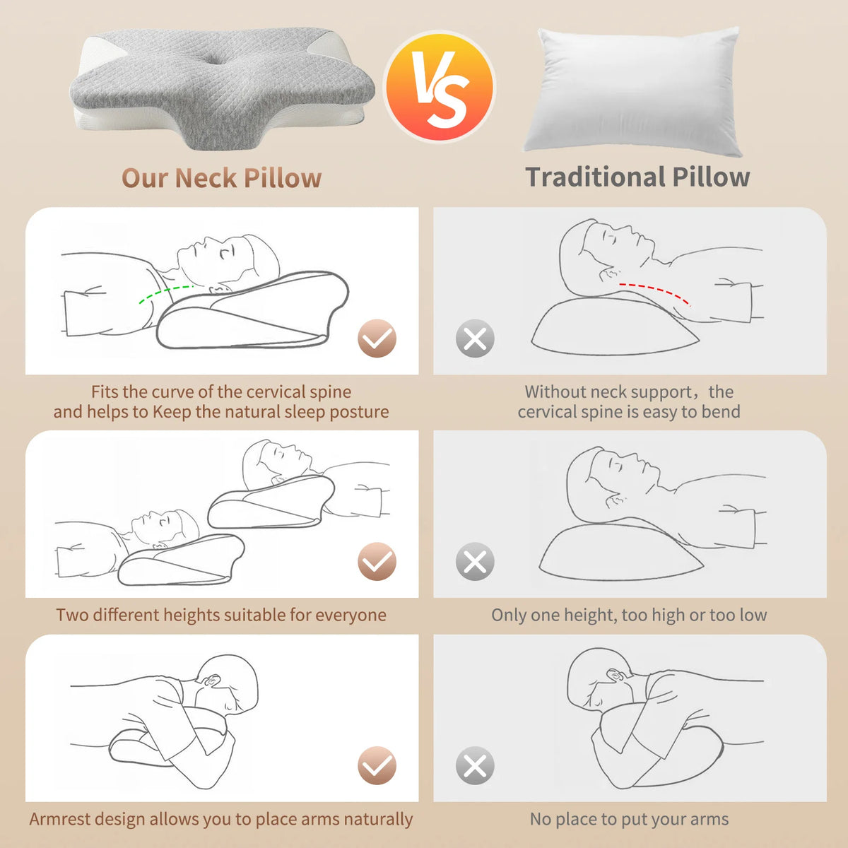 Comparison showing a contoured memory foam neck pillow versus a traditional pillow, highlighting features like support and ar