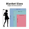 Diagram showing various blanket sizes including 5'4" and 60 inch options.