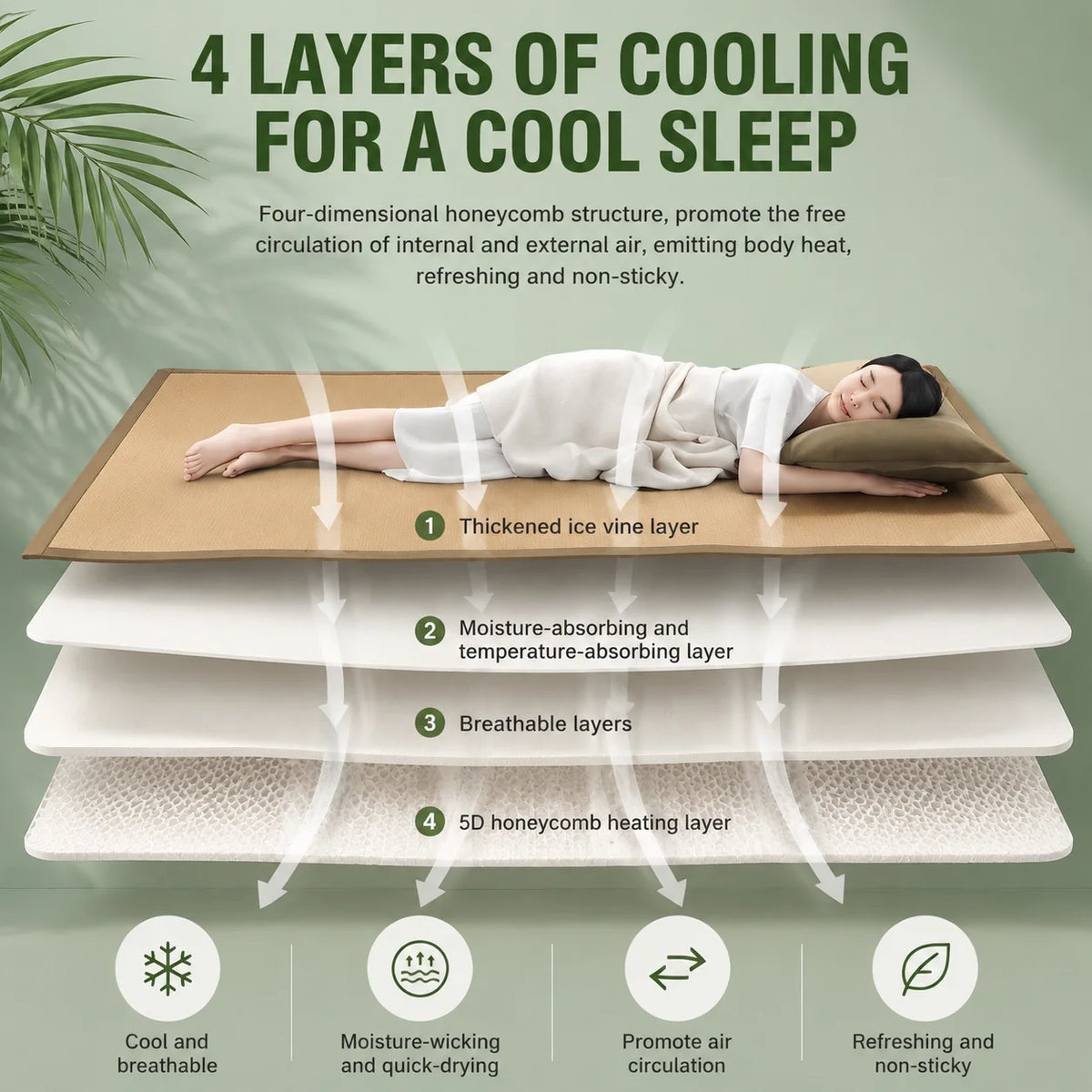A layered cooling mat featuring ice vine, moisture-absorbing, breathable, and 5D honeycomb heating layers for cool sleep.