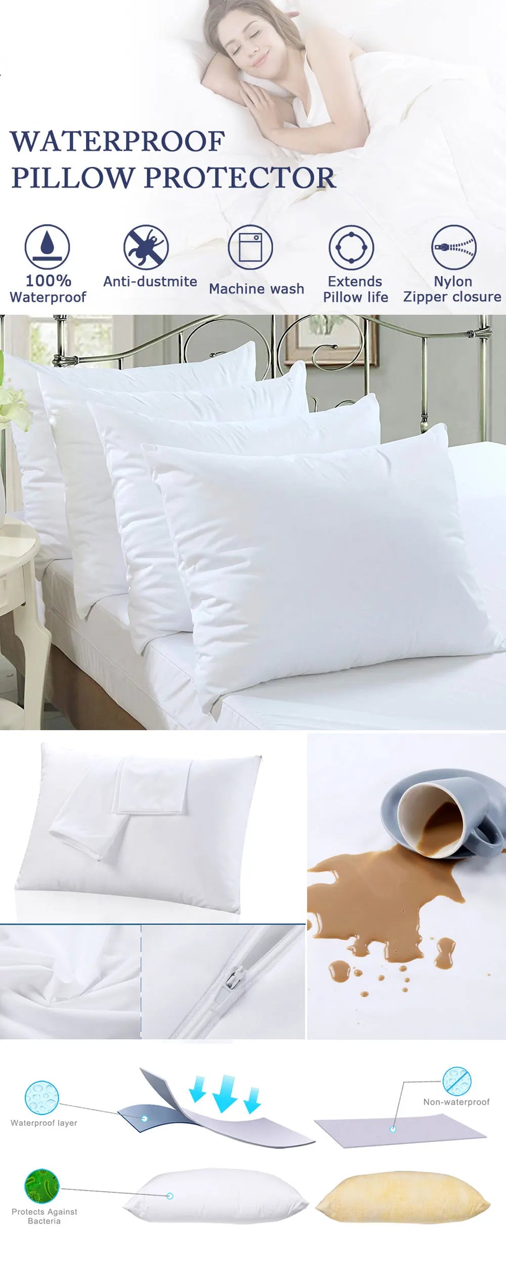 White waterproof pillow protector with a nylon zipper closure and anti-dustmite features shown.