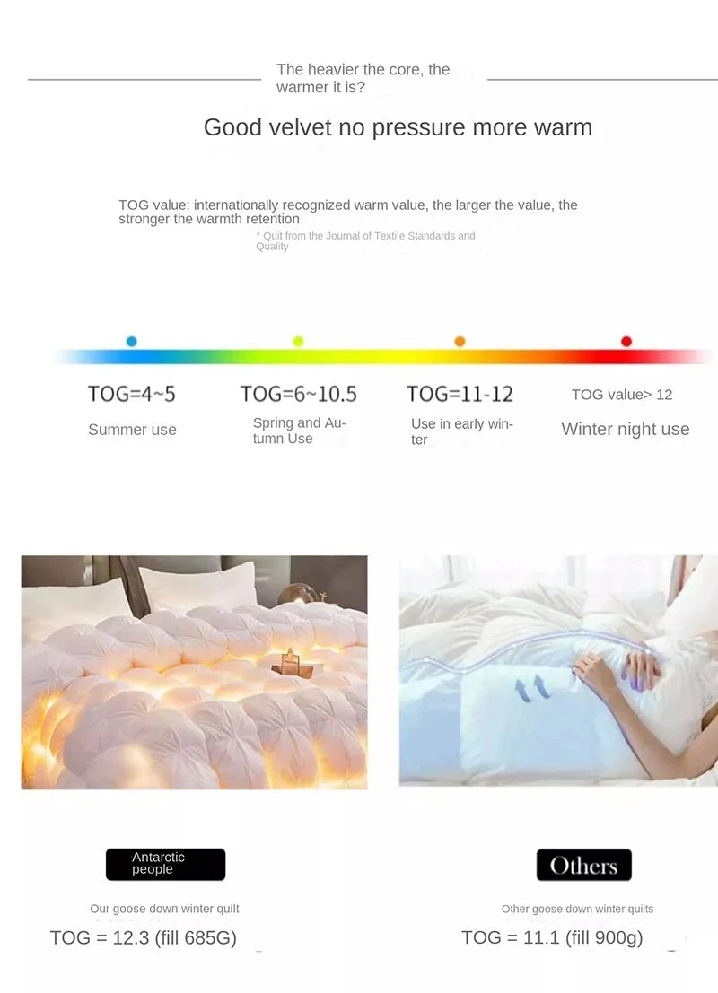A comparison chart showing TOG values for different seasons and a visual of goose down quilts.