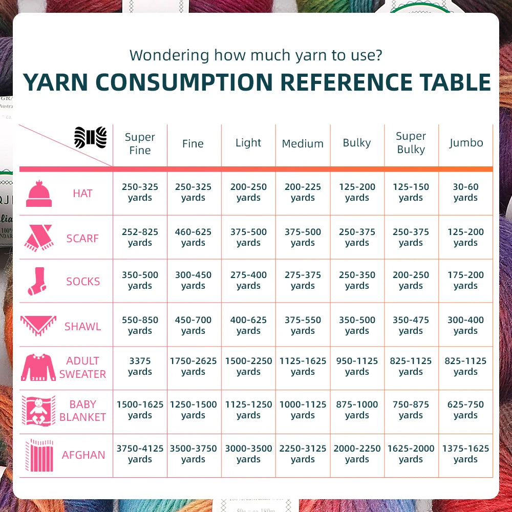 A reference table showing yarn consumption for various gauges including Super Fine, Fine, Light, Medium, Bulky, and Jumbo yar