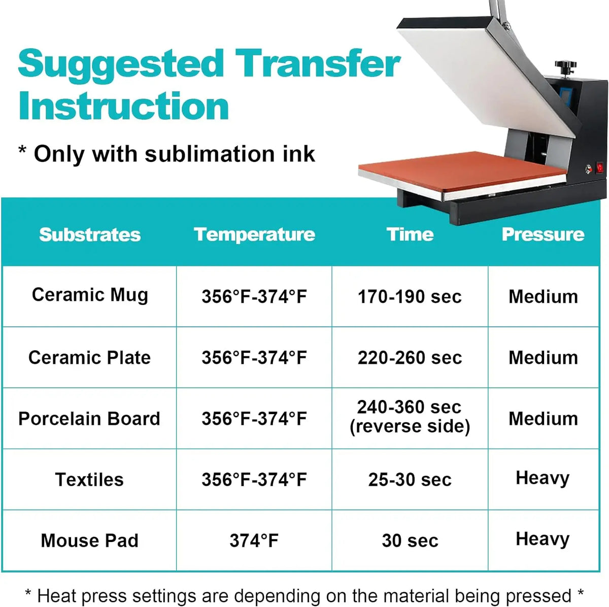 Instruction sheet detailing temperature, time, and pressure settings for transferring ink onto various substrates like cerami