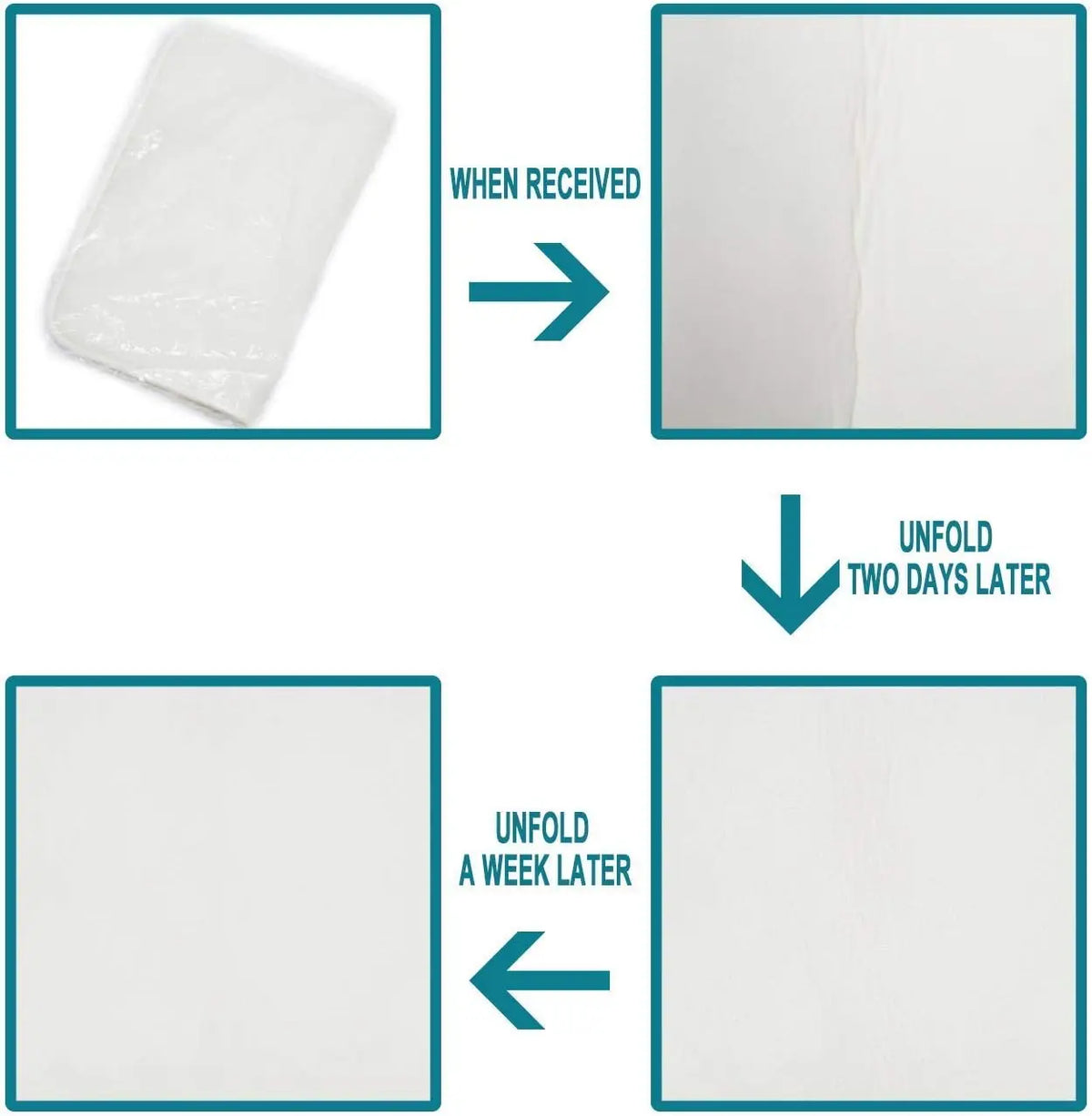 Diagram showing the process of unfolding a 3D optical illusion round rug with non-slip backing over time.