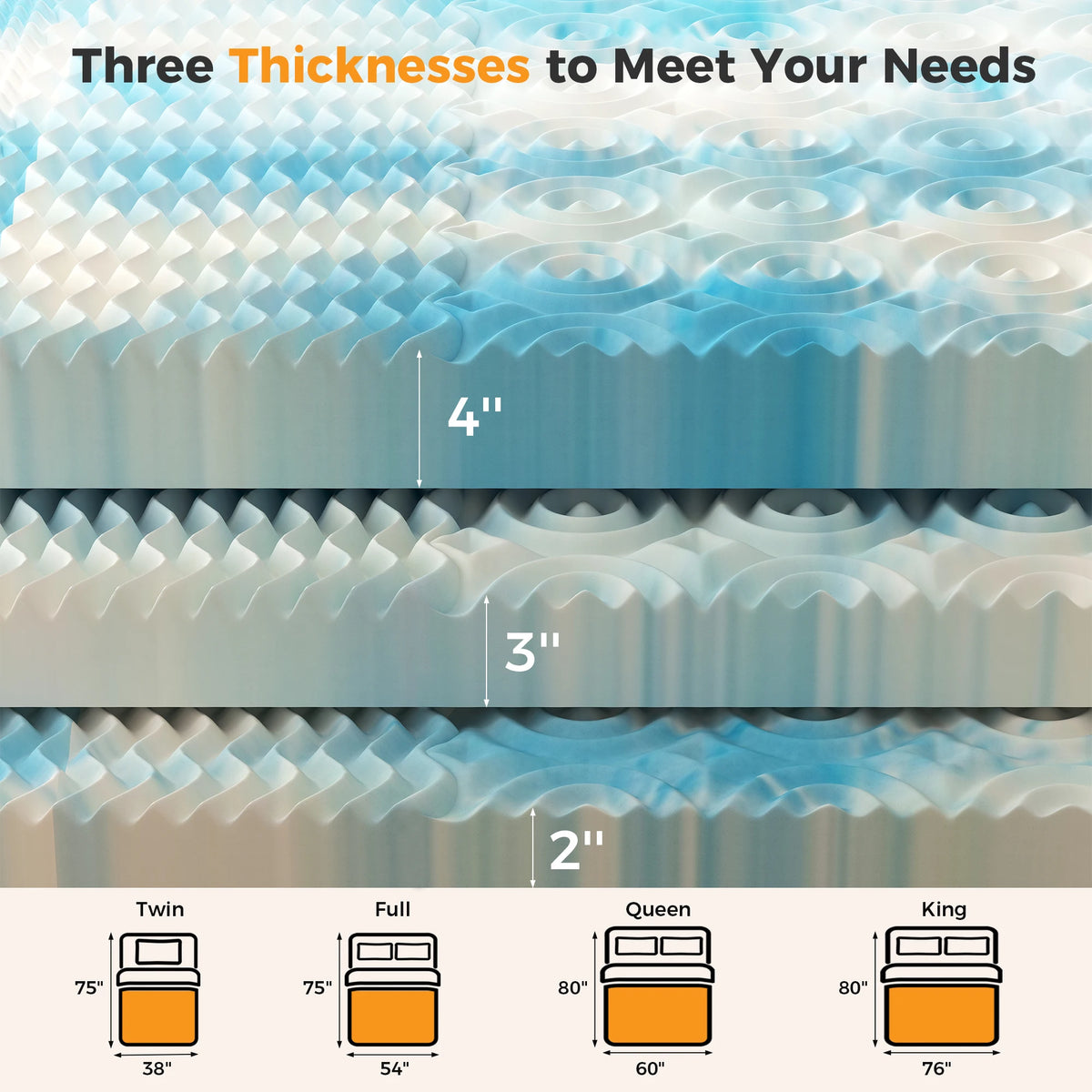 Comparison chart showing three mattress thicknesses: Twin, Full, Queen, and King sizes with corresponding mattress dimensions