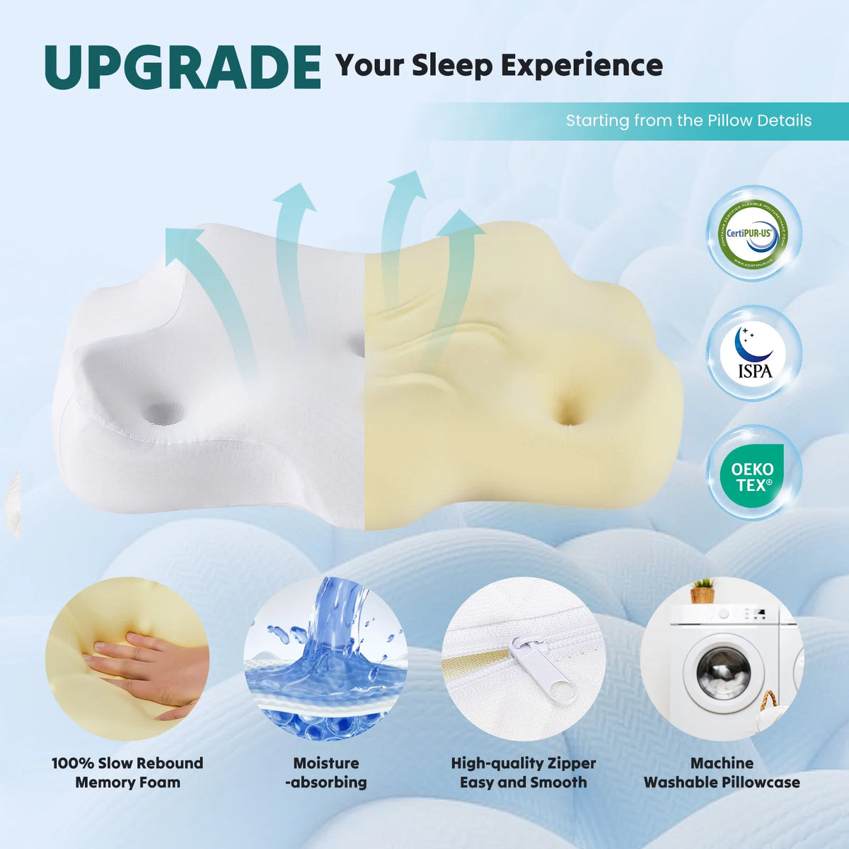 An ergonomic memory foam neck pillow showing various features like slow rebound, moisture-absorbing, and washable pillowcase.