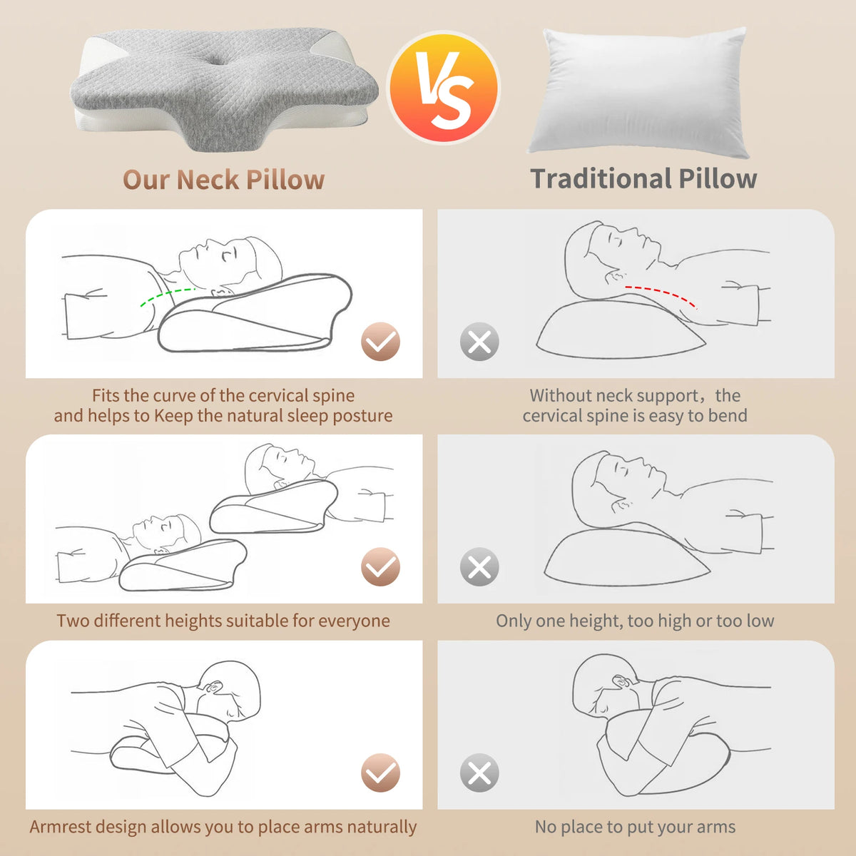 Comparison chart showing the features and benefits of a neck pillow versus a traditional pillow.