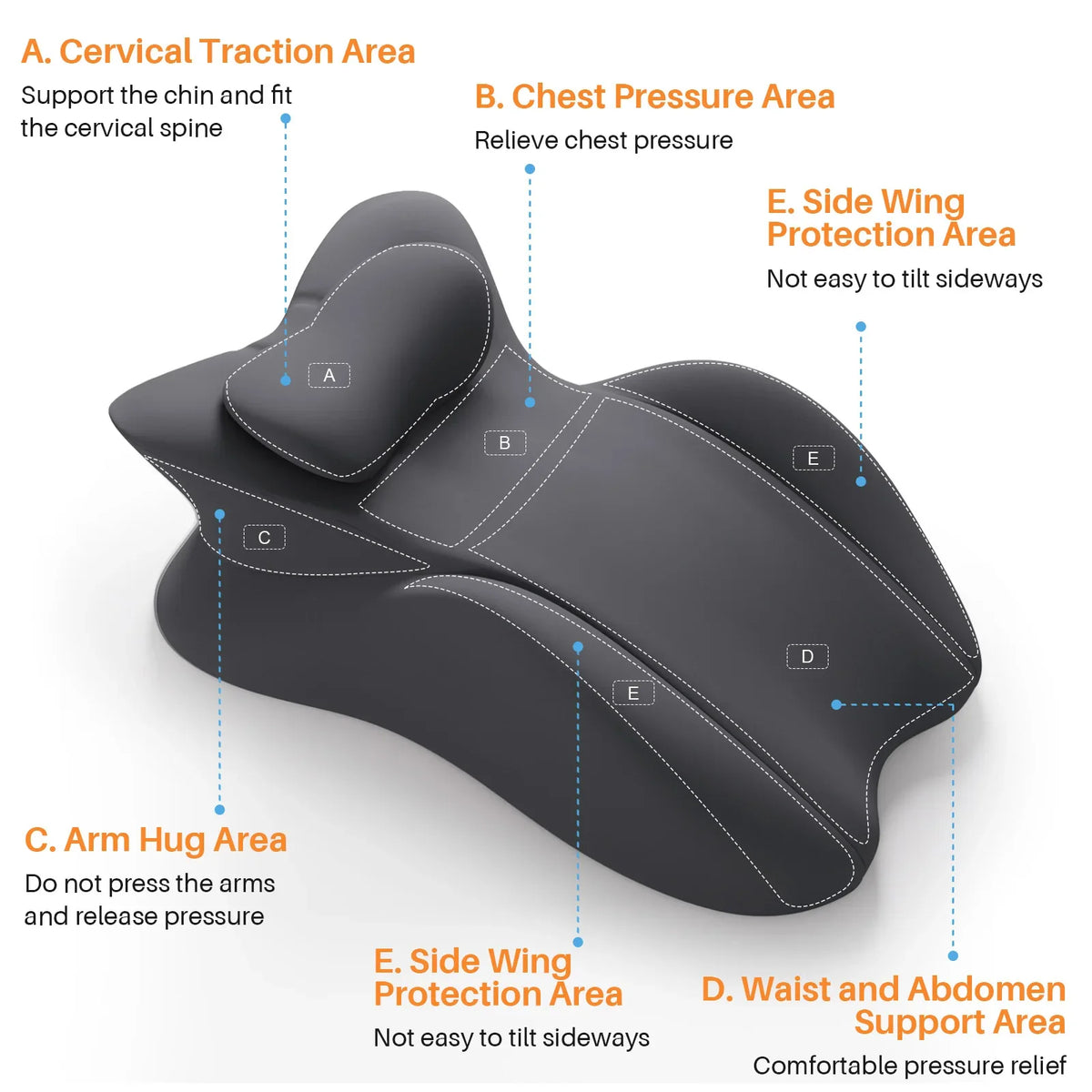 Diagram showing various pressure areas on a black memory foam wedge pillow for support and relief.