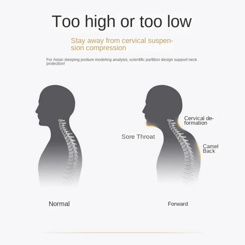 Diagram showing normal versus deformed cervical spine posture related to sleeping position