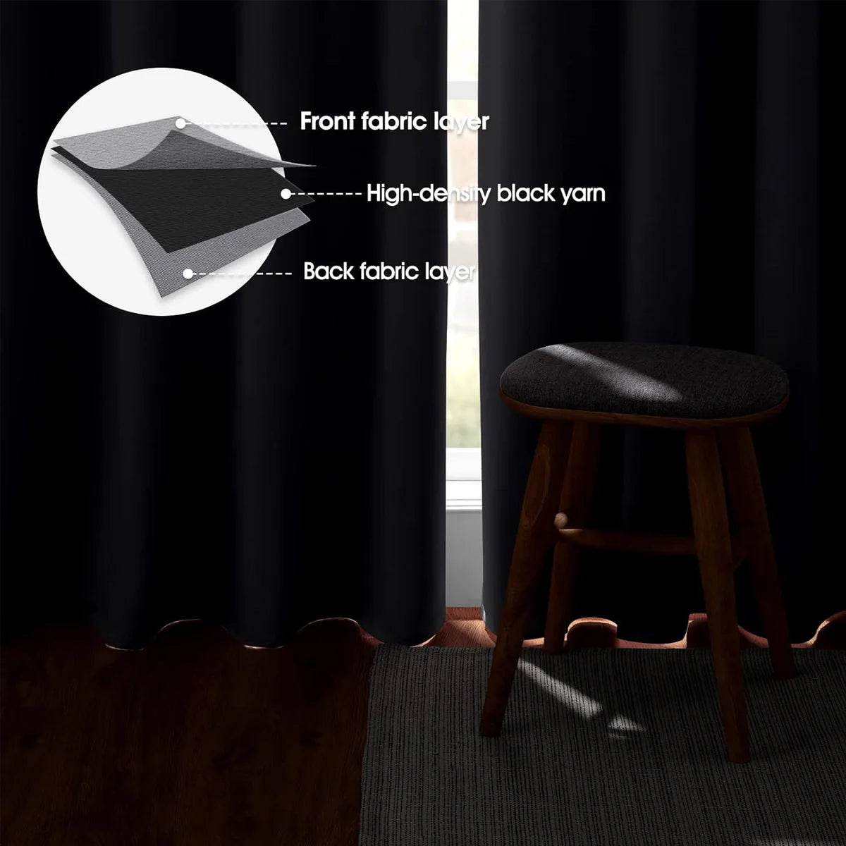 Diagram showing the layers of a blackout curtain including the front fabric layer and back fabric layer made of high-density 