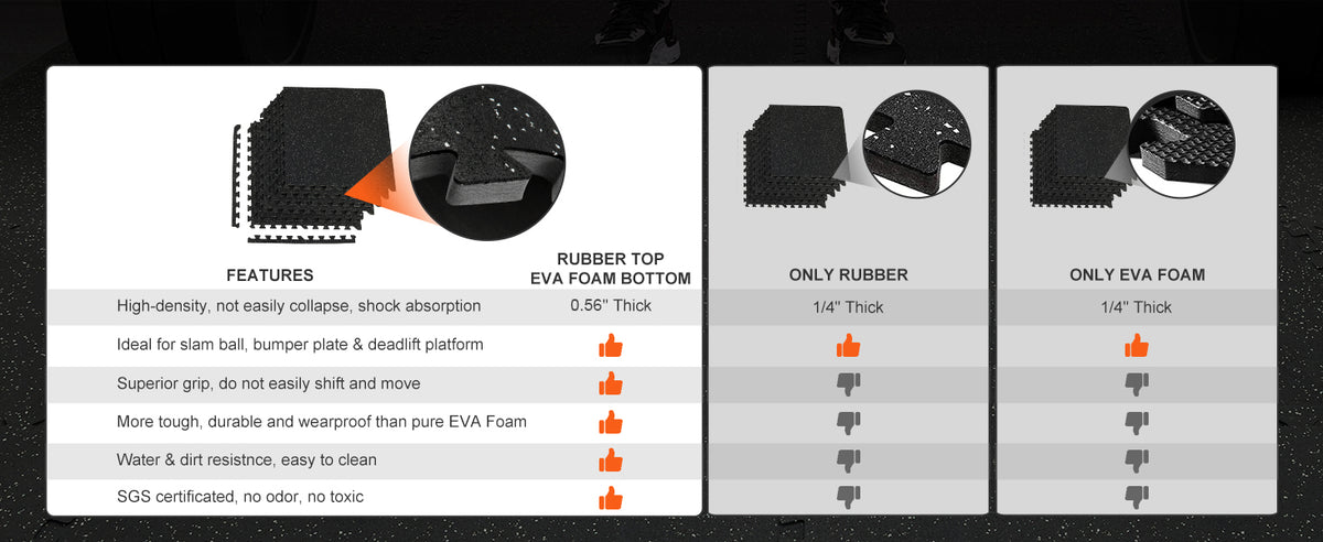 Comparison chart showing features of EVA foam and rubber top fitness floor mats.